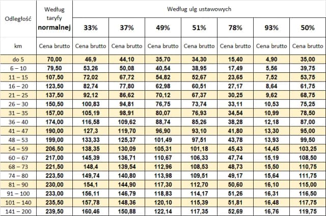 Ile kosztuje bilet PKP z Wrocławia do Kołobrzegu - sprawdź ceny i oszczędzaj Ile kosztuje bilet PKP z Wrocławia do Kołobrzegu - sprawdź ceny i oszczędzaj