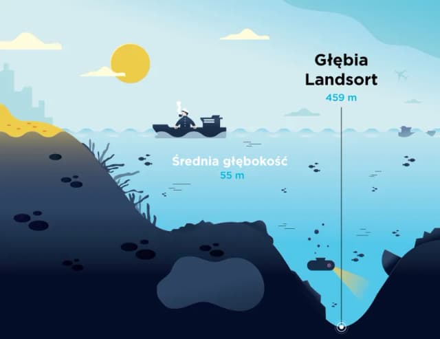 Jak głębokie jest morze bałtyckie? Odkryj zaskakujące głębokości! Jak głębokie jest morze bałtyckie? Odkryj zaskakujące głębokości!