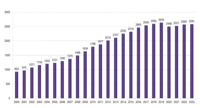Ile jest hoteli 5 gwiazdkowych w Polsce? Zaskakujące liczby i fakty Ile jest hoteli 5 gwiazdkowych w Polsce? Zaskakujące liczby i fakty