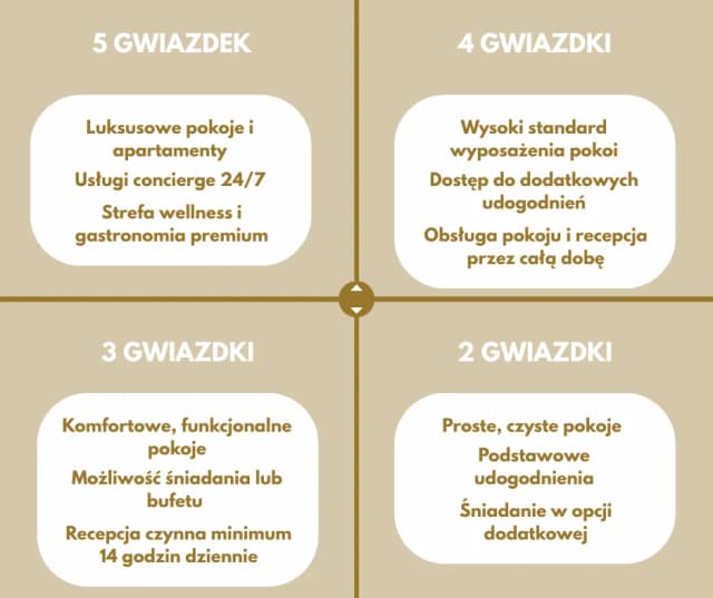 Co oznaczają gwiazdki w hotelu i jak wpływają na jakość usług? Co oznaczają gwiazdki w hotelu i jak wpływają na jakość usług?